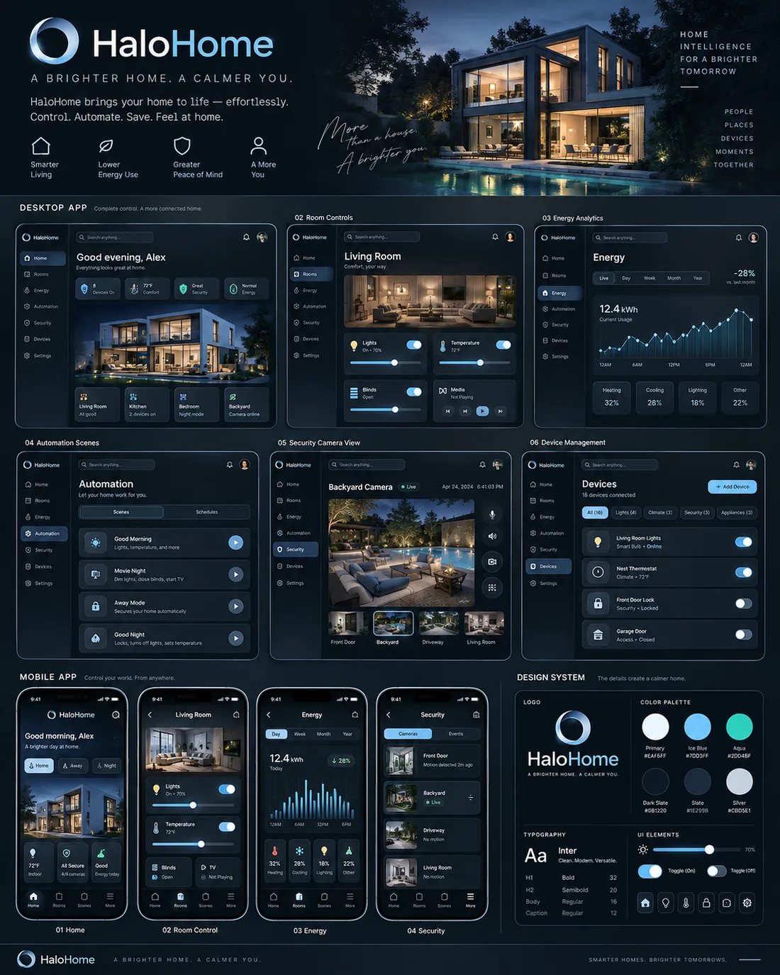 HaloHome, Smart Home Control