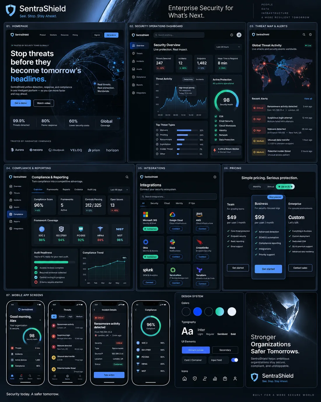 SentraShield, Enterprise Cybersecurity