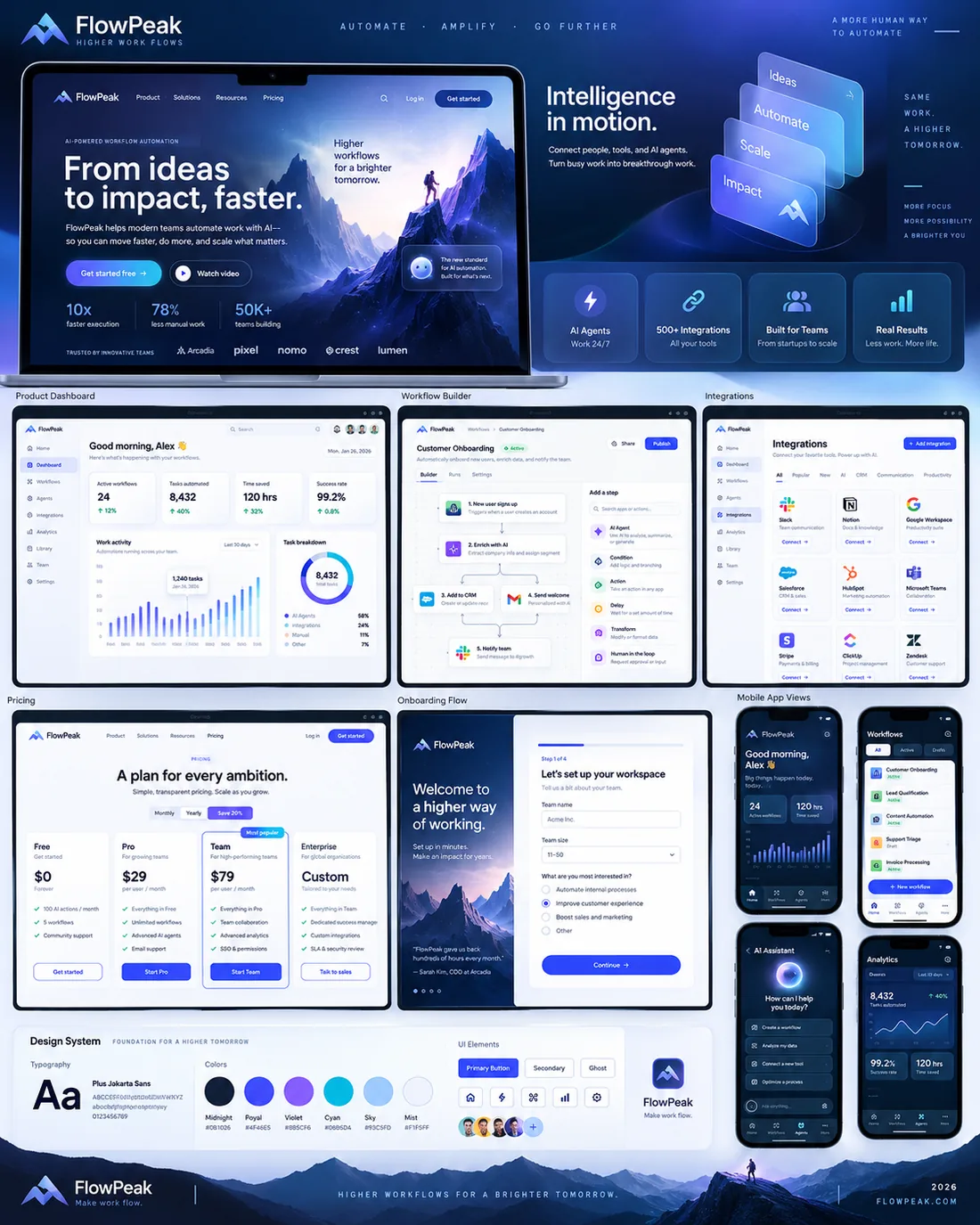 FlowPeak, AI Workflow Automation
