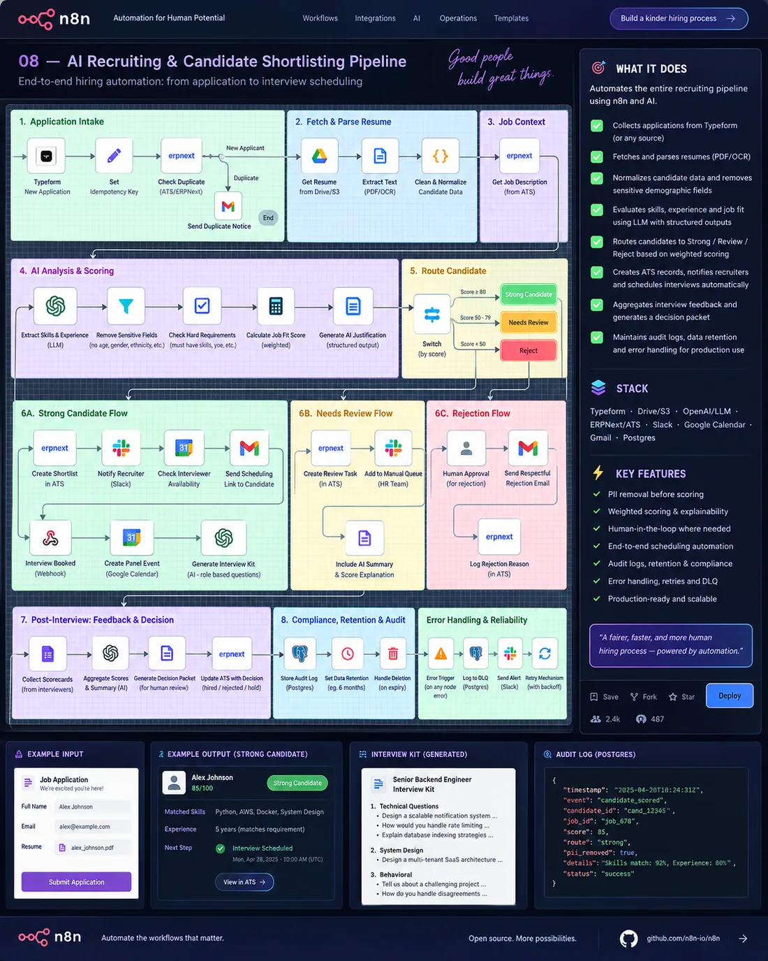 AI Recruiting Pipeline, Candidate Intelligence + Scheduling