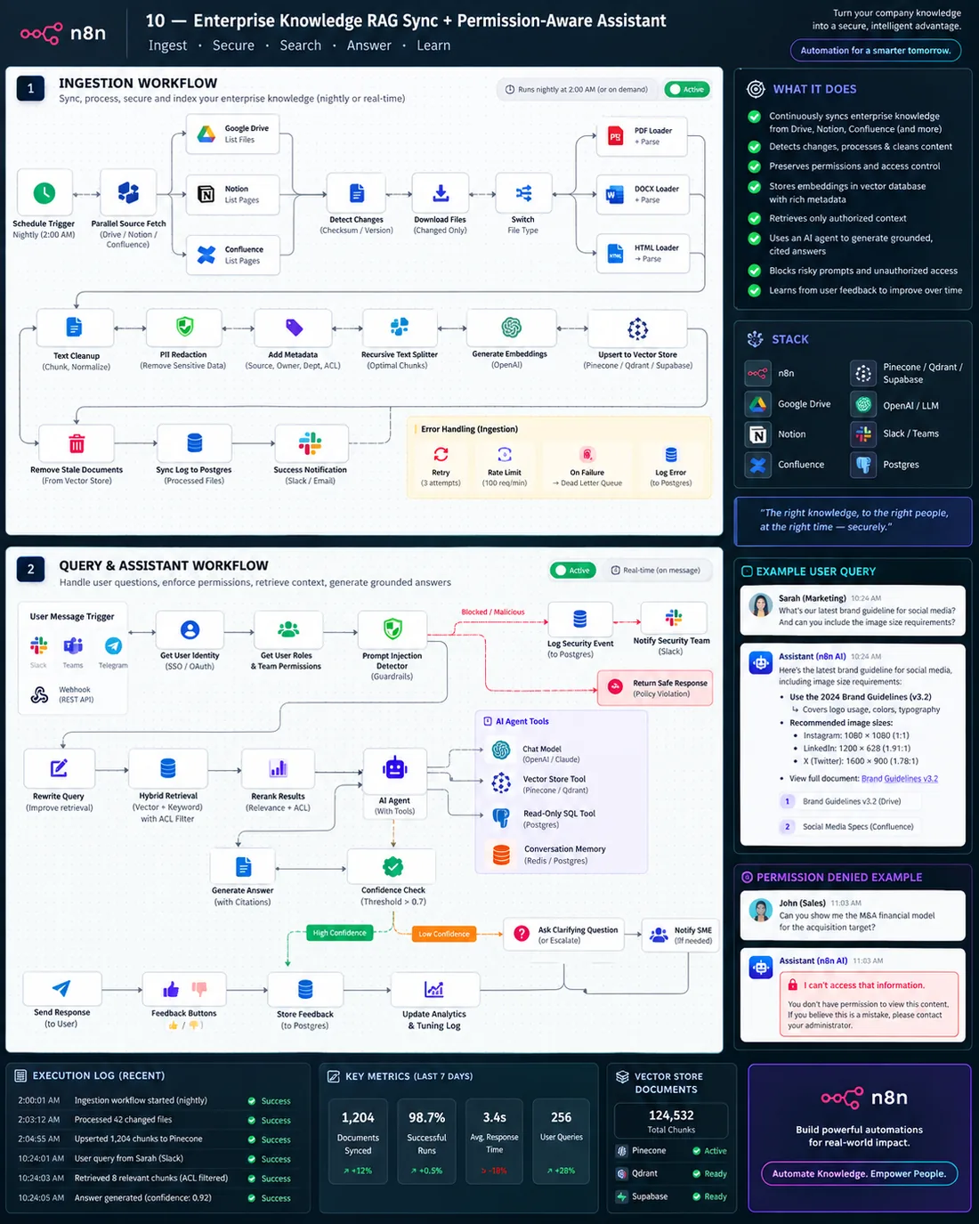 Enterprise Knowledge RAG, Permission-Aware Assistant