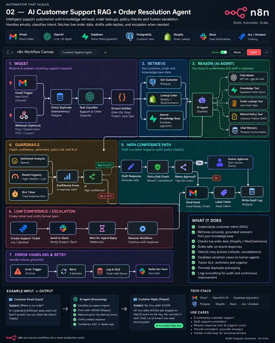 AI Customer Support RAG Agent, Support + Order Resolution