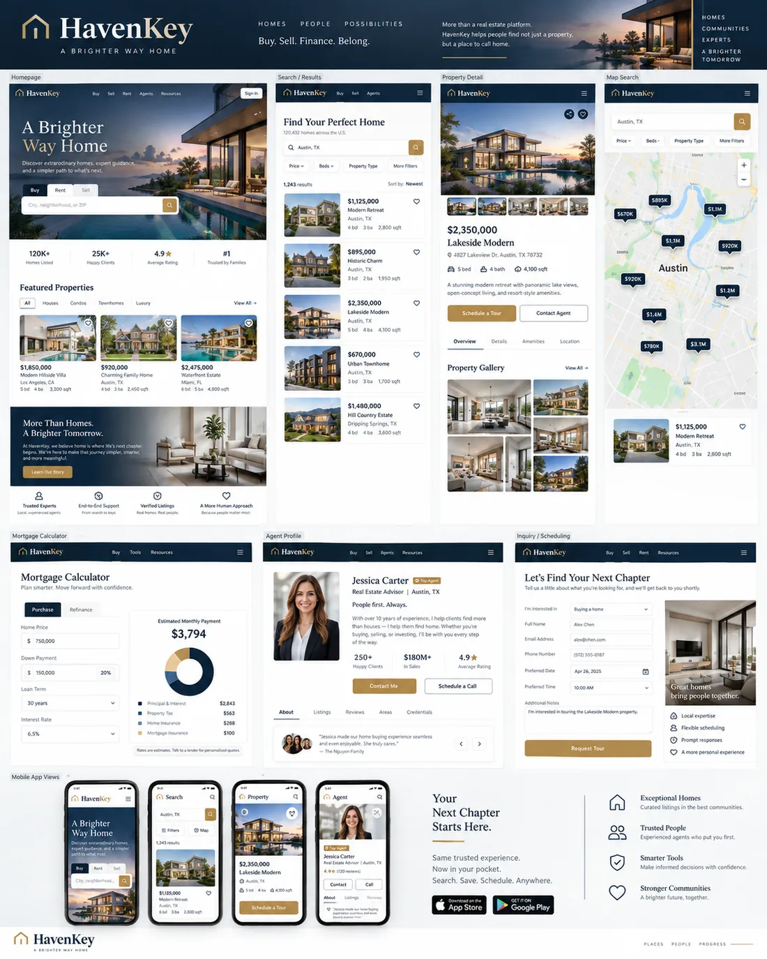 HavenKey, Real Estate Marketplace