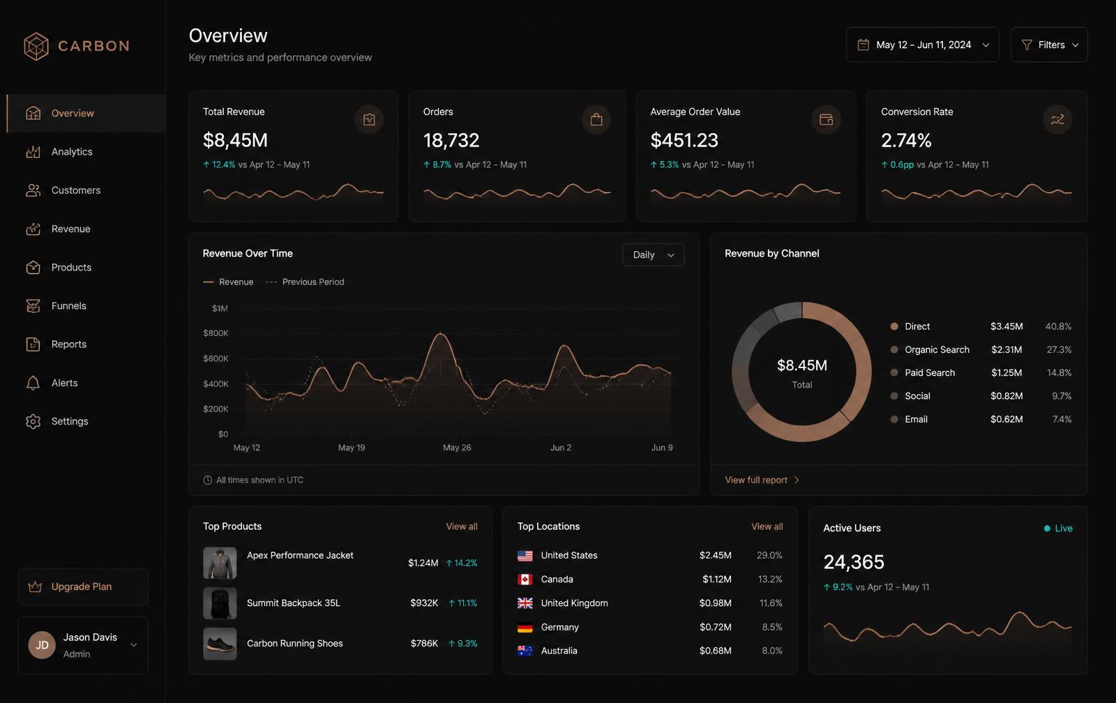 AI Agent System — Reporting
